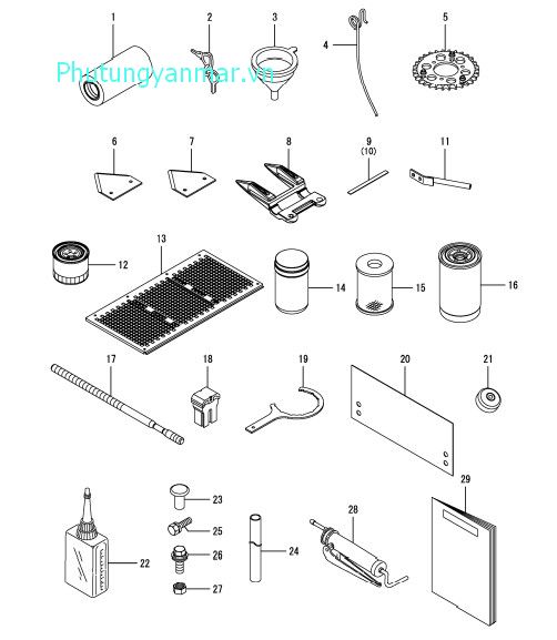 Hạng mục sử dụng thường xuyên